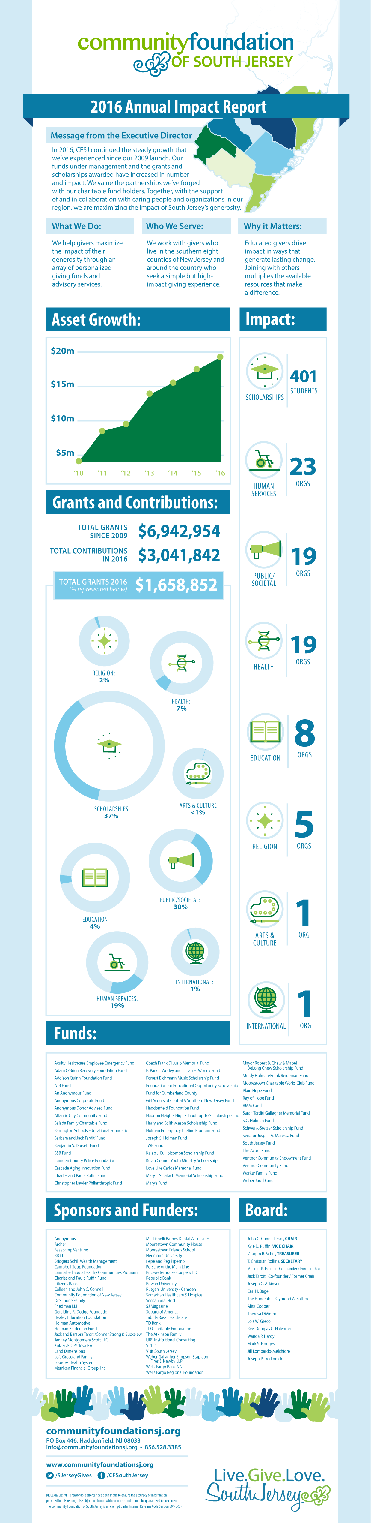 CFSJ Annual Report_2016_web-01